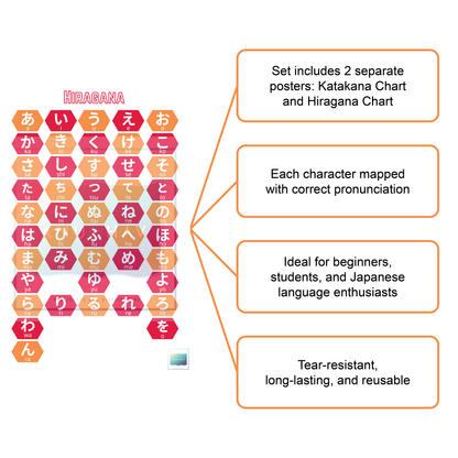 Japanese Alphabet Charts – Katakana & Hiragana (Set of 2 Posters)